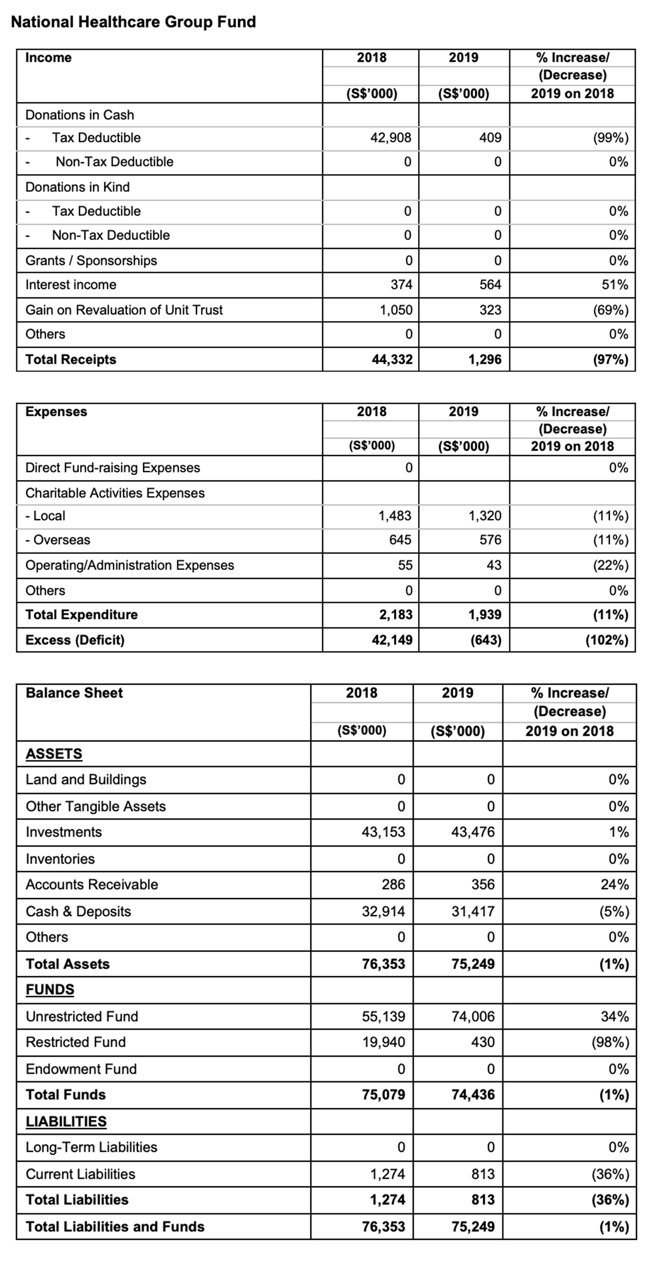 financial information simple cash flow template