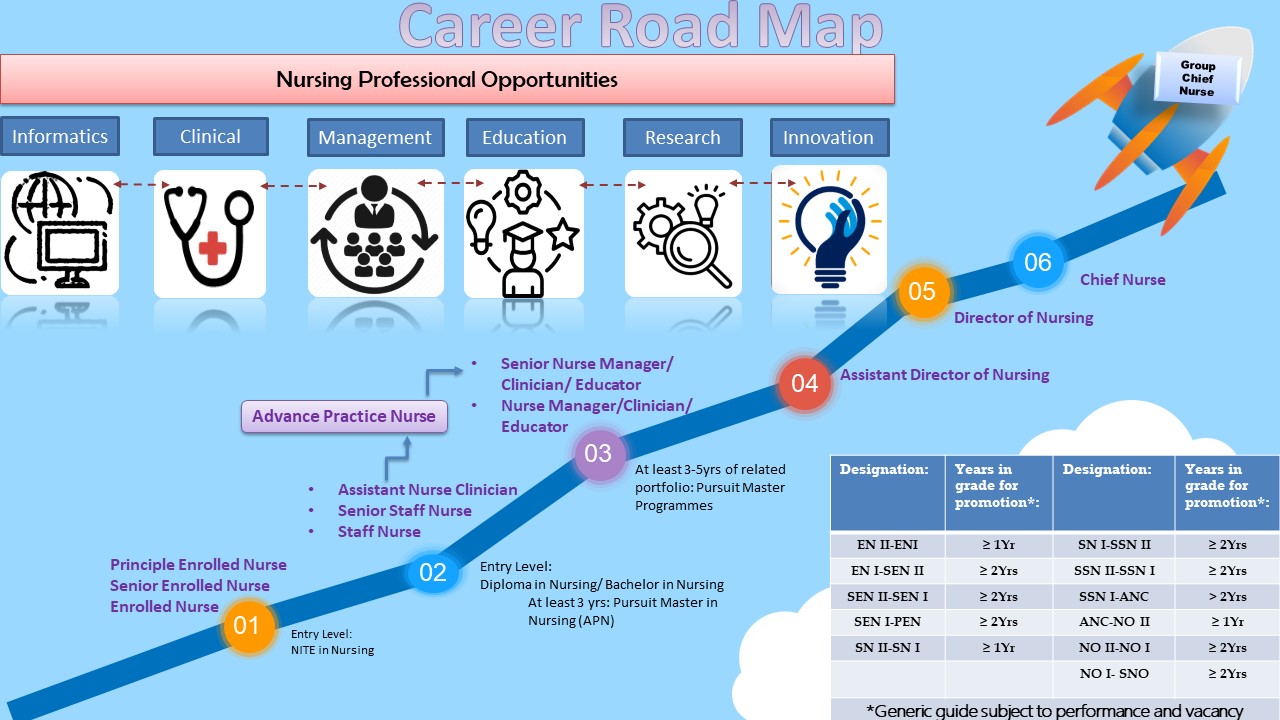Career Road Map.jpg