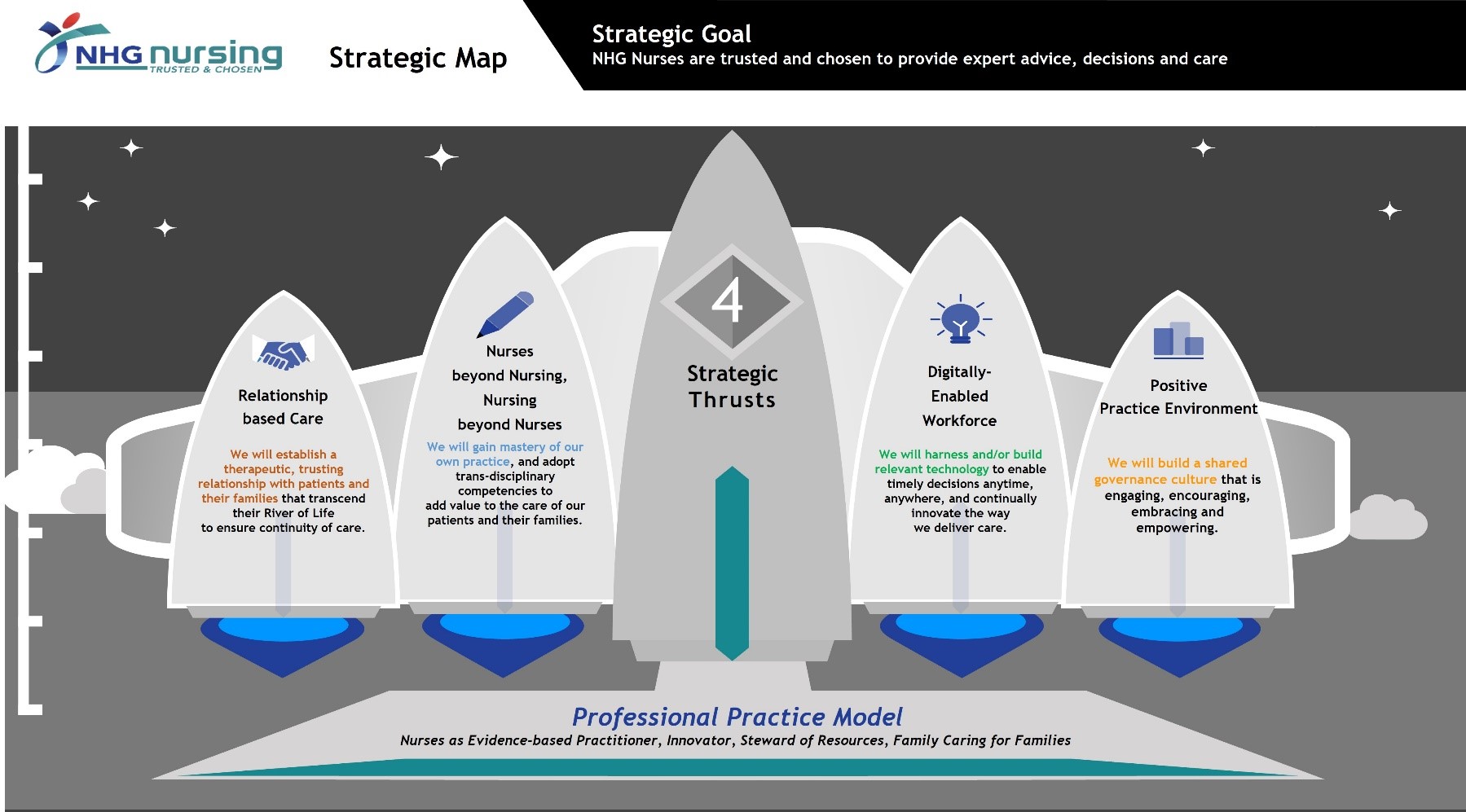 Strategic Map.jpg