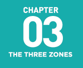 Chapter 3: The Three Zones