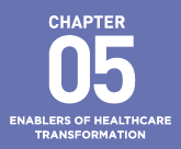 Chapter 5: Enablers of Healthcare Transformation